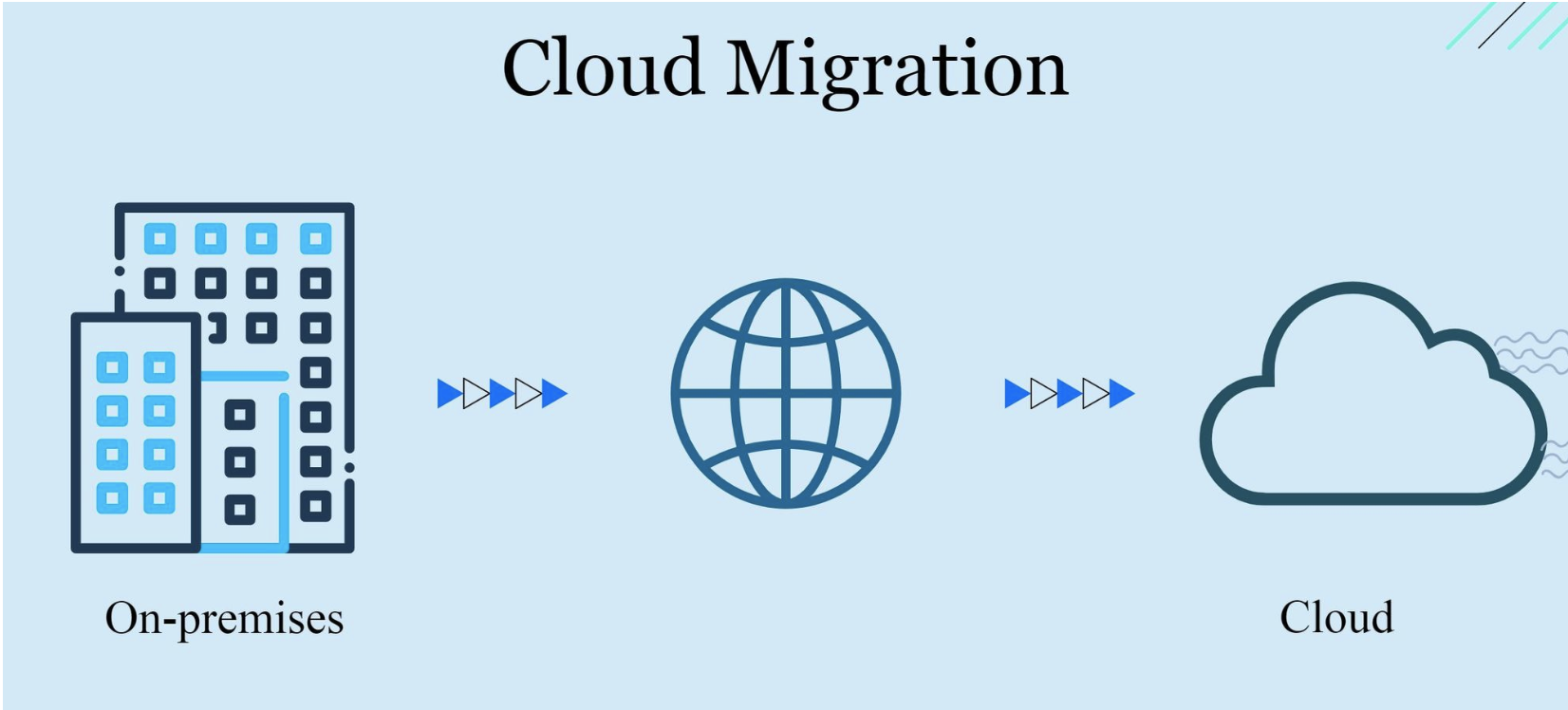 Cloud Migration: A Step-by-Step Guide