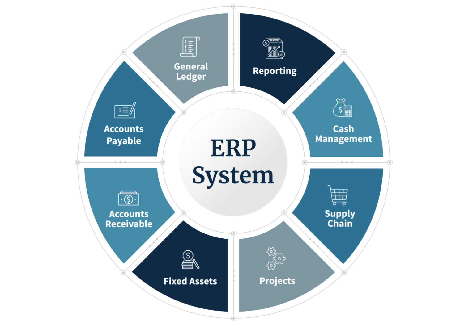 Effective ERP Implementation: A Guide"